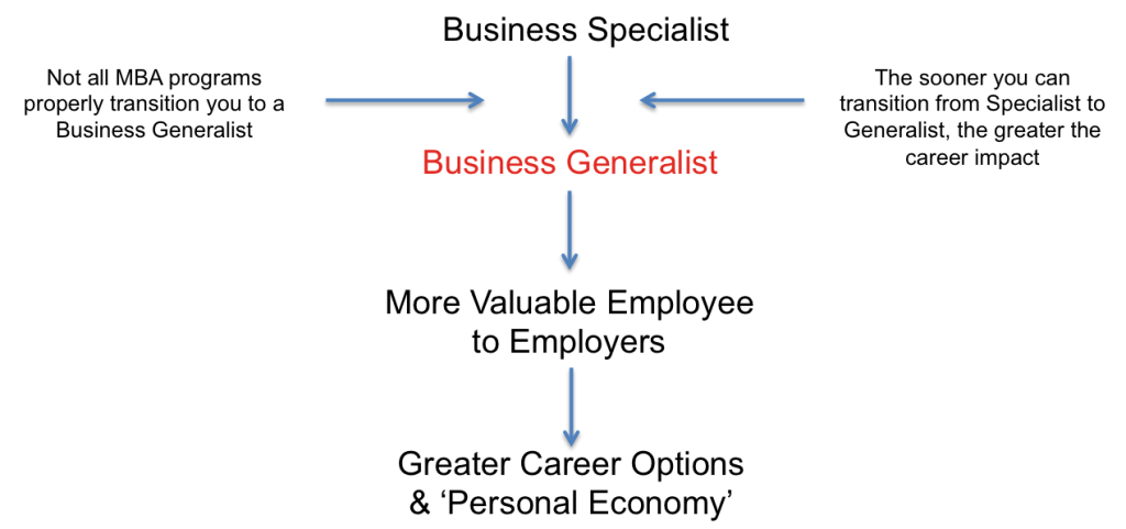 generalist